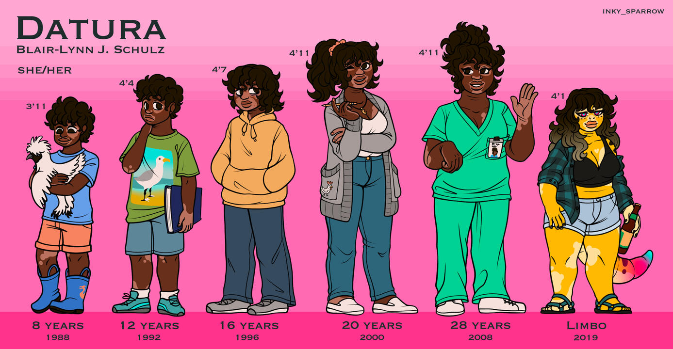 Evanescent Souls - Datura Age Chart